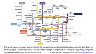 michael_sankey
• The Metro Map metaphor demonstrates the increasingly complex digital landscape we inhabit. Built on
existing digital skills frameworks, contributed by a range of organisations. It depicts a journey alongside
the separate categories for each metro line All Aboard: Digital Skills in Higher Education (2017) CC-BY-NC 4.0 http://www.allaboardhe.ie/
 