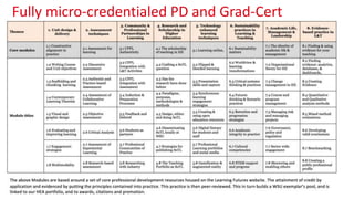 Fully micro-credentialed PD and Grad-Cert
michael_sankey
 