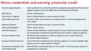 Micro-credentials and earning university credit
Coursera Specialization Some potential for university credit for programs associated with particular
degree programs (e.g. the iMBA from the University of Illinois)
edX XSeries No for-credit options
FutureLearn Program Some include options to earn university credit
edX Professional Cert At least 2 offer some option for professionals of a certain background to
earn credit
Kadenze Program Some include options to earn university credit
Udacity Nanodegree No for-credit options
edX MicroMasters Almost all MicroMasters include options to earn credit (or become eligible
for accelerated completion) towards particular master’s degree programs
Coursera MasterTrack All MasterTrack programs include an option to earn credit towards a
particular degree program
Coursera Professional Cert Two of the three Professional Certificate programs currently available offer
options to earn credit towards a degree
FutureLearn Graduate Cert
and Graduate Dip
Both of these microcredentials are “for-credit” in the Australian system of
postgraduate credentials
 
