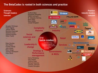 BetaCodex06 - Presenting the BetaCodex: 12 Principles for the 21st ...
