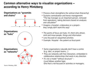 Common alternative ways to visualize organizations –
according to Henry Mintzberg
• Process chain strengthens the vertical...