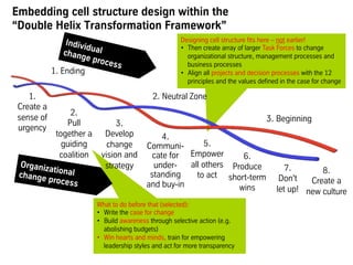 Embedding cell structure design within the
“Double Helix Transformation Framework”
1. Ending
Designing cell structure fits here – not earlier!
•  Then create array of larger Task Forces to change
organizational structure, management processes and
business processes
•  Align all projects and decision processes with the 12
principles and the values defined in the case for change
What to do before that (selected):
•  Write the case for change
•  Build awareness through selective action (e.g.
abolishing budgets)
•  Win hearts and minds, train for empowering
leadership styles and act for more transparency
Individualchange process
3.
Develop
change
vision and
strategy
4.
Communi-
cate for
under-
standing
and buy-in
5.
Empower
all others
to act
6.
Produce
short-term
wins
7.
Don't
let up!
8.
Create a
new culture
1.
Create a
sense of
urgency
2.
Pull
together a
guiding
coalition
Organizationalchange process
1. Ending
3. Beginning
2. Neutral Zone
 
