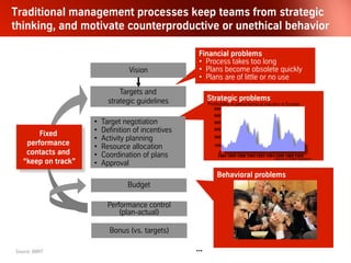 What is the problem with Performance Management
as we know it?
Almost everything.
This paper explores why most
Performance Systems are broken,
and how to reinvent them.
 