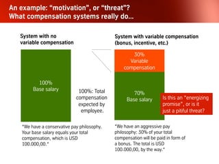 Performance & Pay
About bonuses, incentives, and pay-for-performance
schemes – and why they cannot work. Also in this
chapter: Practical recommendations for how to create
better pay systems
 