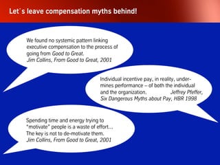 An example: “motivation”, or “threat”?
What compensation systems really do...
100%
Base salary
System with no
variable compensation
100%: Total
compensation
expected by
employee.
70%
Base salary
30%
Variable
compensation
System with variable compensation
(bonus, incentive, etc.)
Is this an “energizing
promise”, or is it
just a pitiful threat?
“We have a conservative pay philosophy.
Your base salary equals your total
compensation, which is USD
100.000,00.“
“We have an aggressive pay
philosophy: 30% of your total
compensation will be paid in form of
a bonus. The total is USD
100.000,00, by the way.“
 