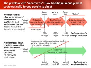 1.  Pay people well
2.  Pay people fairly
3.  And then do everything possible to take money off peoples minds!
All pay-for-performance plans violate that last precept!
And:
Pay-for-performance is an outgrowth of behaviorism, which is
focused on individual organisms, not systems - and, true to its name,
looks only at behaviors, not at reasons and motives and the people who
have them.
I tell Fortune 500 executives (or at least those foolish enough to ask me)
that the best formula for compensation is this: Pay people well, pay them
fairly, and then do everything possible to help them forget about money.
How should we reward our staff? Not at all! They are not our pets.
Pay them well, respect and trust them, free them from disturbance,
provide them with all available information and support to perform
on the highest possible level.
 