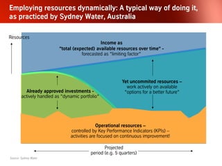 Variable
area “Ceiling”
Bonus
hurdle
100%:
target
80%
of target
120%
of target
Base salary
Performance as %
of target realization
Salary/
bonus
Common practice:
“Pay for performance“
compensation
profile with fixed
performance contract:
Creates maniuplation
incentive in any situation!
Bonus
limit
Reduction in-
centive: Lower
result more!
Reduction incentive:
postpone results to
next period
Maximization
incentive: Anticipate
results
Actual
result #2
Actual
result #1
Actual
result #3
Performance in
relative evaluation
Salary/
bonus
A better model: Result
oriented compensation
profile with relative
performance
contracts:
No incentive to
manipulation.
Linear compensation curve without breaks:
variable compensation becomes
decoupled from targets
Free from
incentive to manipulate
The problem with “incentives”: How traditional management
systematically forces people to cheat
Source: Michael Jensen
 