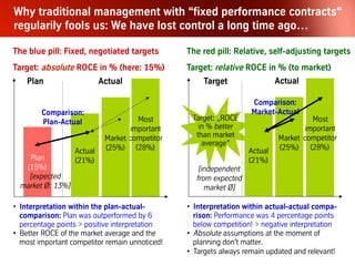 Resource coordination, reinvented
A few words about how to employ resources well,
without the managing
 
