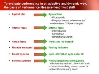 Setting direction in an age of uncertainty
About targets, the failed promise of MbO,
and the illusion of steering
 