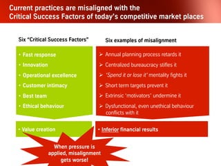 4
Management
control cycle
Budget
Strategy
Strategic
learning cycle
Annual plan
Control
Management processes in command and control
organizations are “straight jackets”
Fixed
Performance
Contract
“Fixed” performance contract
•  Period [Fixed]
•  Targets [Fixed]
•  Compensation [Fixed]
•  Plan [Fixed]
•  Resources [Fixed]
•  Coordination [Fixed]
•  Control [Fixed]
•  Agreed through [Negotiation]
•  Signed by: [Manager/Director]
Source: BBRT
Tayloristic management works like this: As centralistic-burocratic hierarchies,
held together through a regime of fixed performance contracts!
 