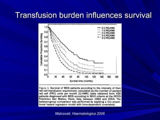 Transfusion burden influences survivalTransfusion burden influences survival
Malcovati, Haematologica 2006
 