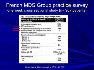 French MDS Group practice surveyFrench MDS Group practice survey
one week cross sectional study (n= 907 patients)one week cross sectional study (n= 907 patients)
Kelaidi et al, Haematologica 2010, 95, 892
 