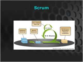 Scrum 
