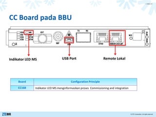 > 内部公开
© ZTE Corporation. All rights reserved.
CC Board pada BBU
Board Configuration Principle
CC16B Indikator LED MS menginformasikan proses Commissioning and integration
Indikator LED MS USB Port Remote Lokal
 