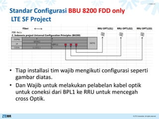 > 内部公开
© ZTE Corporation. All rights reserved.
• Tiap installasi tim wajib mengikuti configurasi seperti
gambar diatas.
• Dan Wajib untuk melakukan pelabelan kabel optik
untuk coneksi dari BPL1 ke RRU untuk mencegah
cross Optik.
Standar Configurasi BBU 8200 FDD only
LTE SF Project
 