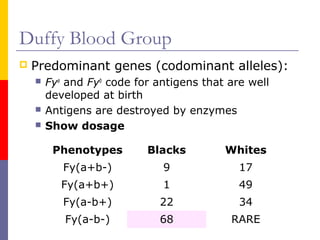 Duffy Blood Group
   Predominant genes (codominant alleles):
       Fya and Fyb code for antigens that are well
        developed at birth
       Antigens are destroyed by enzymes
       Show dosage

         Phenotypes        Blacks         Whites
           Fy(a+b-)           9              17
           Fy(a+b+)           1              49
           Fy(a-b+)           22             34
           Fy(a-b-)           68           RARE
 
