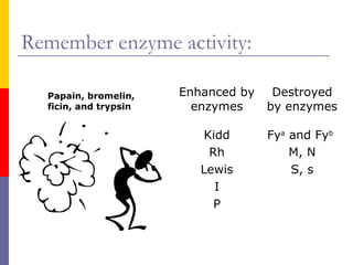 Remember enzyme activity:

  Papain, bromelin,    Enhanced by    Destroyed
  ficin, and trypsin     enzymes     by enzymes

                          Kidd       Fya and Fyb
                           Rh            M, N
                          Lewis          S, s
                            I
                            P
 