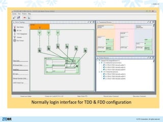 > 内部公开
© ZTE Corporation. All rights reserved.
Cara Collect and Report Informasi EID
 