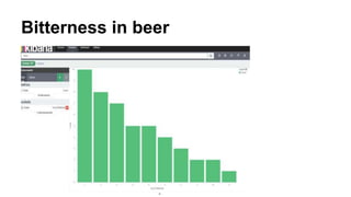 Bitterness in beer
 