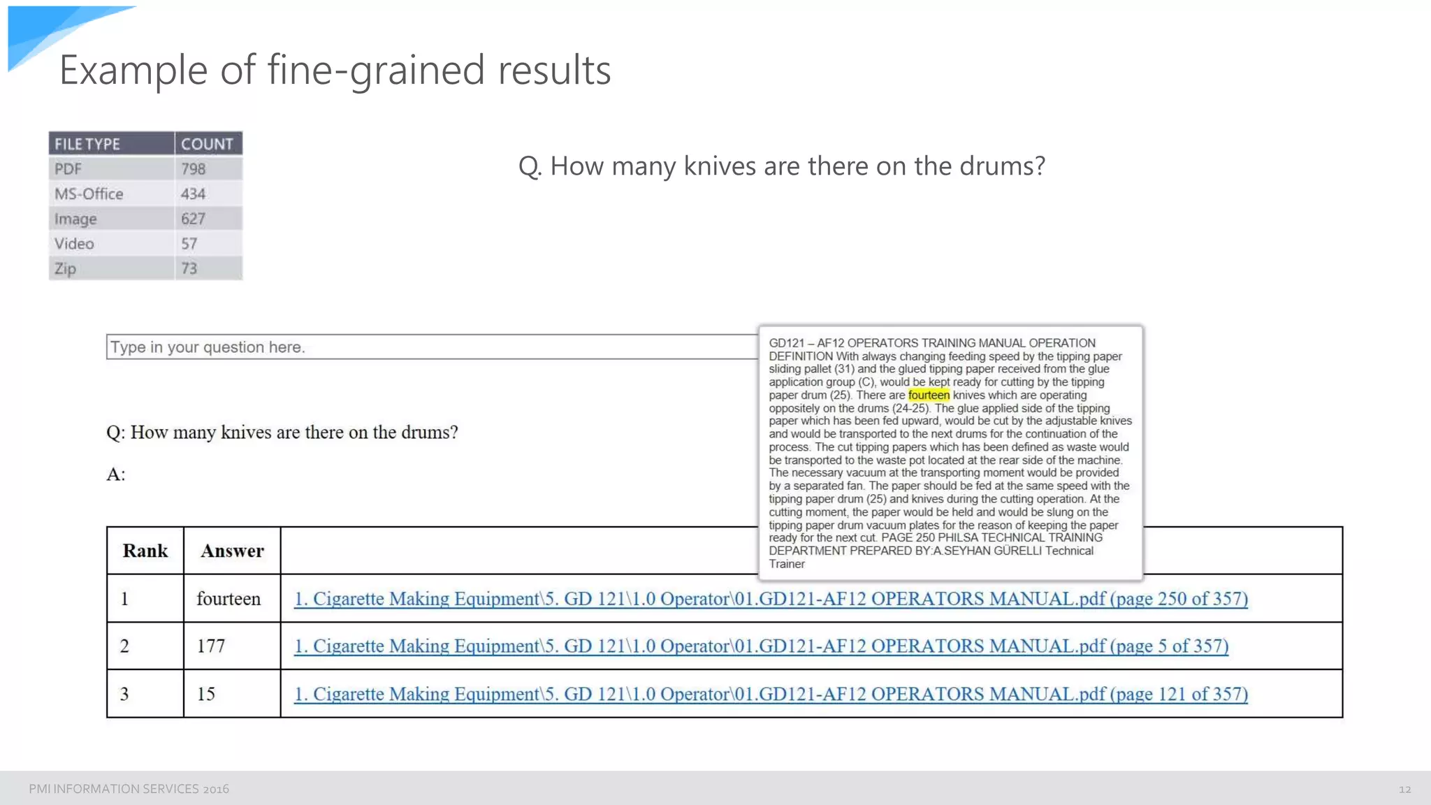 PMI INFORMATION SERVICES 2016
Example of fine-grained results
12
Q. How many knives are there on the drums?
 