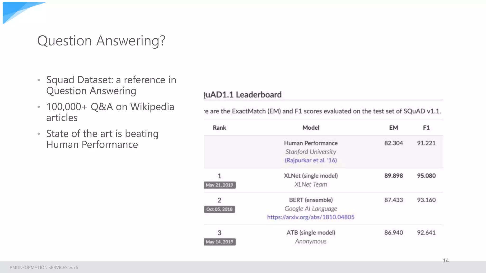 PMI INFORMATION SERVICES 2016
Question Answering?
• Squad Dataset: a reference in
Question Answering
• 100,000+ Q&A on Wikipedia
articles
• State of the art is beating
Human Performance
14
 