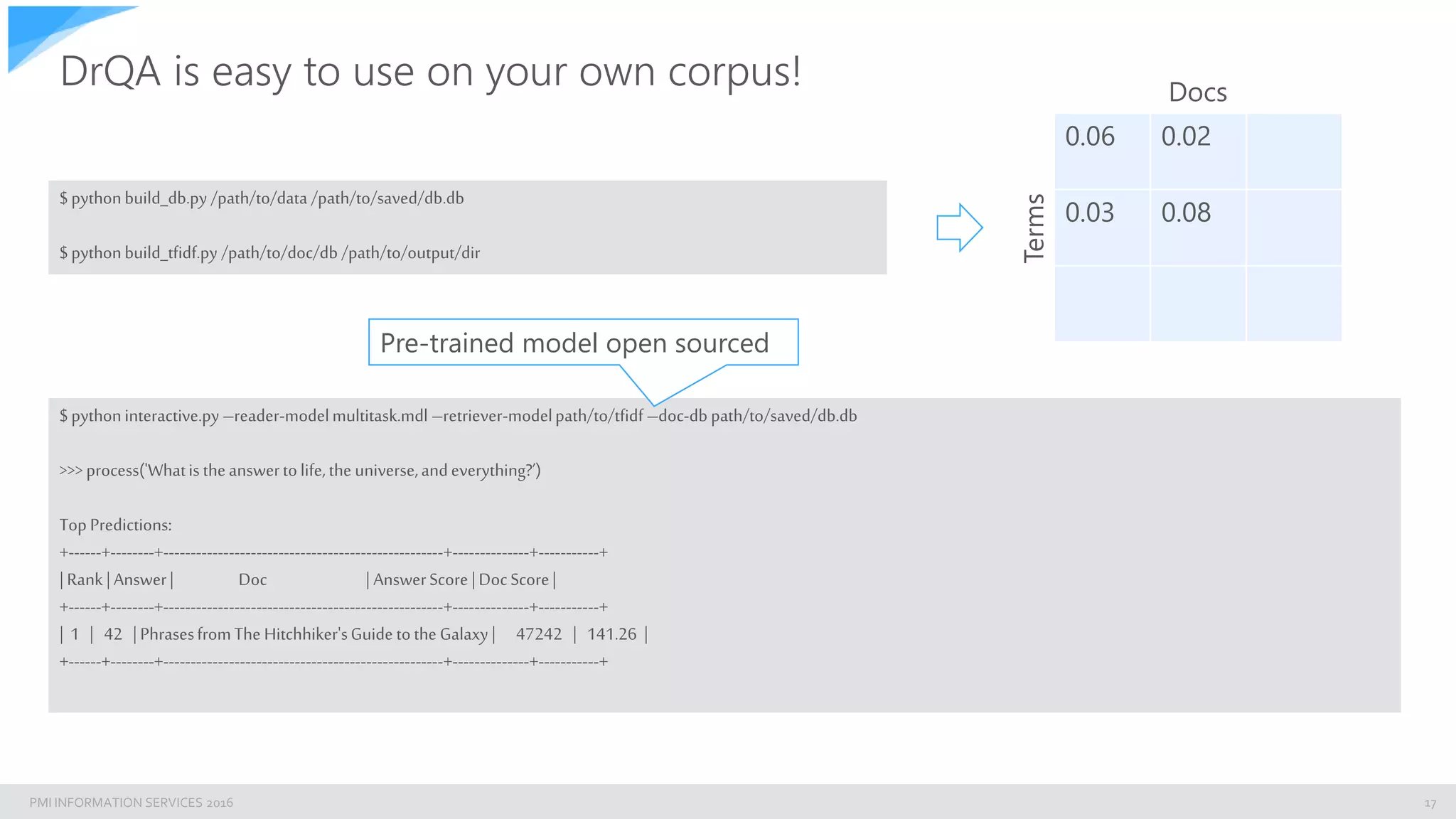 PMI INFORMATION SERVICES 2016
DrQA is easy to use on your own corpus!
17
$ pythonbuild_db.py /path/to/data /path/to/saved/db.db
$ pythonbuild_tfidf.py /path/to/doc/db /path/to/output/dir
0.06 0.02
0.03 0.08
Terms
Docs
$ pythoninteractive.py –reader-modelmultitask.mdl –retriever-modelpath/to/tfidf –doc-db path/to/saved/db.db
>>>process('Whatis theanswertolife,the universe,andeverything?’)
Top Predictions:
+------+--------+---------------------------------------------------+--------------+-----------+
| Rank| Answer| Doc | AnswerScore|DocScore|
+------+--------+---------------------------------------------------+--------------+-----------+
| 1 | 42 | PhrasesfromThe Hitchhiker'sGuide tothe Galaxy | 47242 | 141.26 |
+------+--------+---------------------------------------------------+--------------+-----------+
Pre-trained model open sourced
 