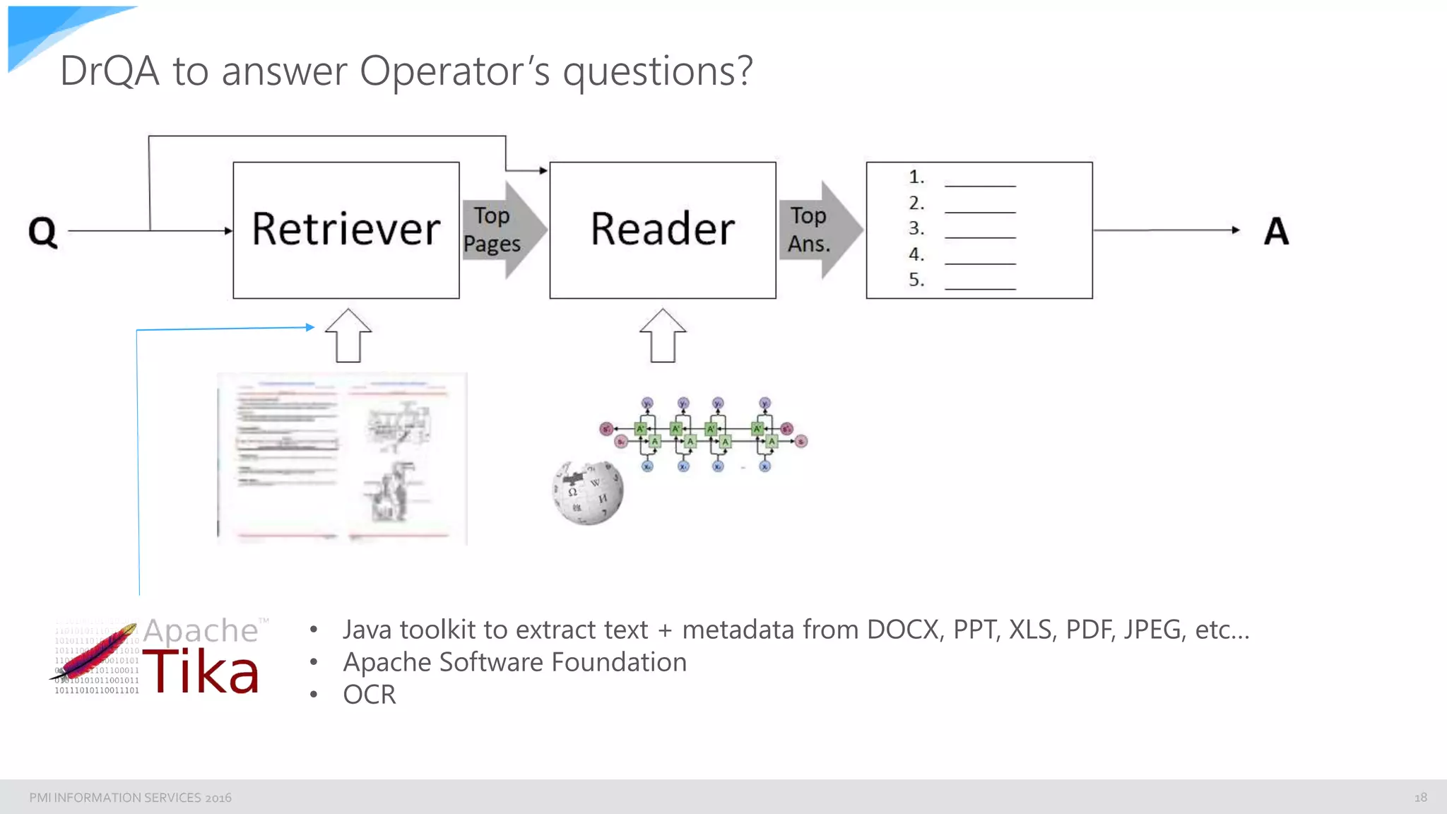 PMI INFORMATION SERVICES 2016
DrQA to answer Operator’s questions?
18
• Java toolkit to extract text + metadata from DOCX, PPT, XLS, PDF, JPEG, etc…
• Apache Software Foundation
• OCR
 