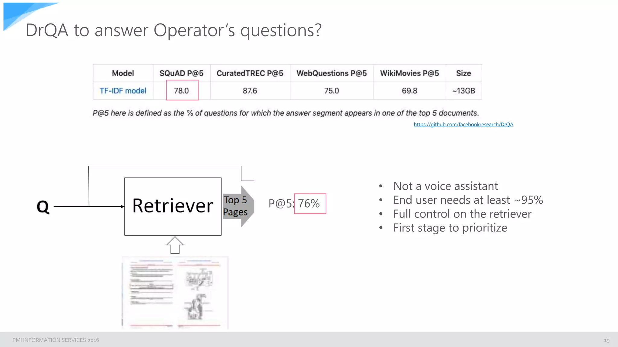 PMI INFORMATION SERVICES 2016
DrQA to answer Operator’s questions?
19
https://github.com/facebookresearch/DrQA
P@5: 76%
• Not a voice assistant
• End user needs at least ~95%
• Full control on the retriever
• First stage to prioritize
 