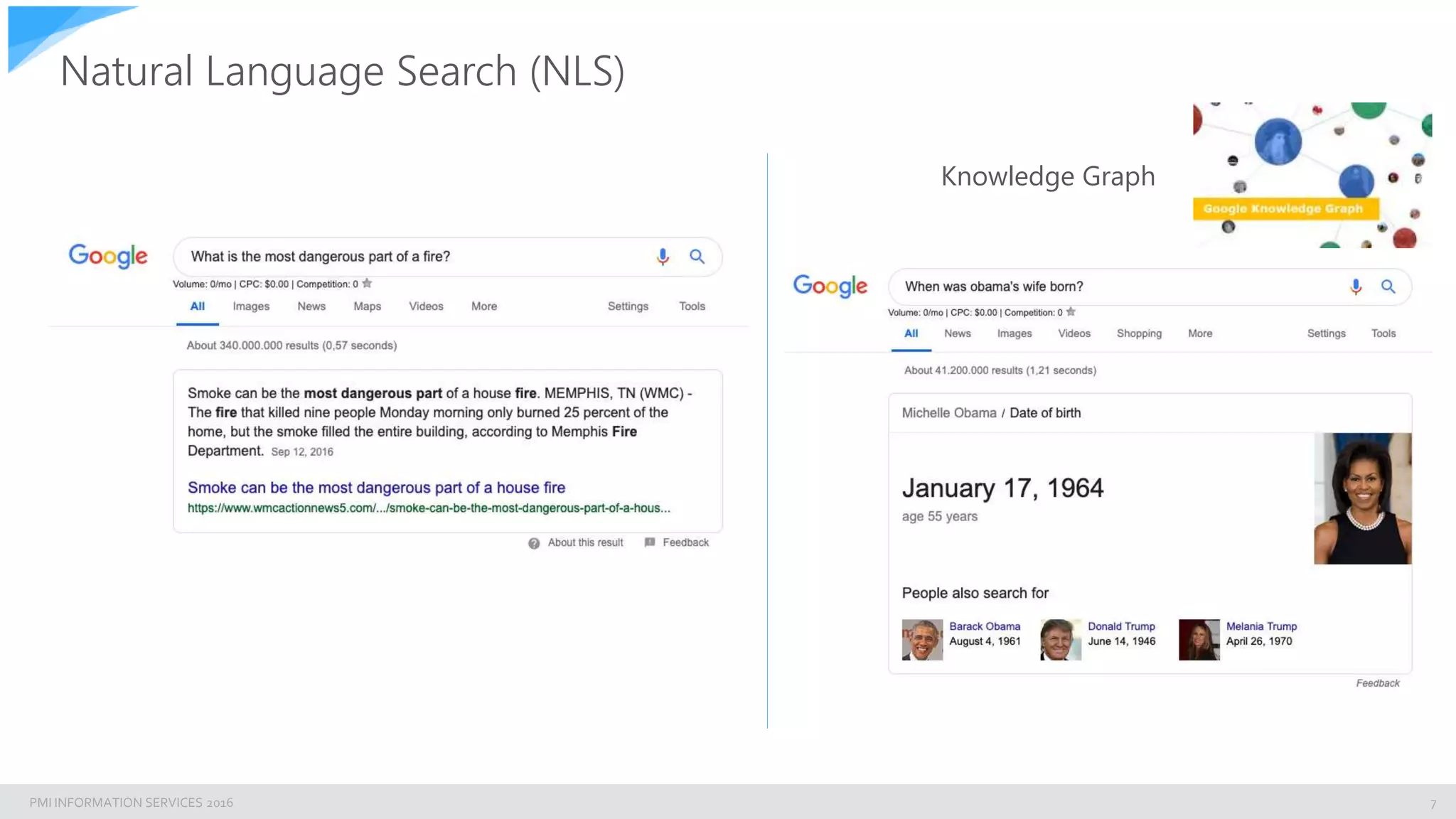 PMI INFORMATION SERVICES 2016
Natural Language Search (NLS)
7
Knowledge Graph
 