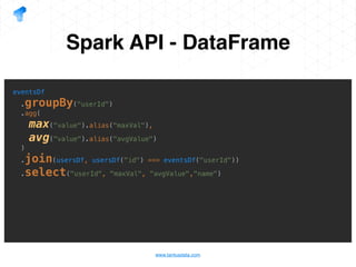 www.tantusdata.com
Spark API - DataFrame
eventsDf
.groupBy("userId")
.agg(
max("value").alias("maxVal"),
avg("value").alias("avgValue")
)
.join(usersDf, usersDf("id") === eventsDf("userId"))
.select("userId", "maxVal", "avgValue","name")
 