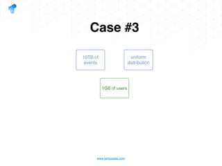 www.tantusdata.com
Case #3
10TB of
events
uniform
distribution
1GB of users
 