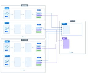 HDFS
TASK
Day 1
Day 2
Day 3
LOCAL
HDFS
TASK 2
Day 1
Day 2
Day 3
LOCAL
HDFS
TASK X
Day 1
Day 2
Day 3
LOCAL
HDFS
TASK 1
users1
users2
users3
LOCAL
TASK 1
TASK 2
users1
users2
users3
LOCAL
TASK 1
users1
users2
users3
LOCAL
TASK 2
STAGE 1
HDFS
HDFS
HDFS
TASK X
Day 1
Day 2
Day 3
LOCAL
TASK 1
users1
users2
users3
LOCAL
HDFS
STAGE 2
STAGE 3
 