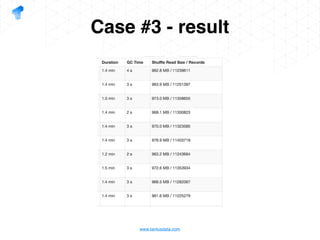 www.tantusdata.com
Case #3 - result
 