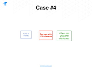 www.tantusdata.com
Case #4
10TB of
events
One user with
1 TB of events
others are
uniformly
distributed
 