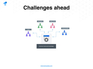 www.tantusdata.com
Challenges ahead
OPS
DEVELOPERS
BUSINESS ANALYTICS
Common tools and knowledge
 
