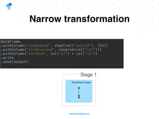 www.tantusdata.com
Narrow transformation
dataFrame.
.withColumn("uIdHashed", sha2(col("userId"), 256))
.withColumn("strReversed", reverse(col(“str")))
.withColumn(“v1v2Sum”, col("v1") + col(“v2"))
.write
.save(output)
Stage 1
 