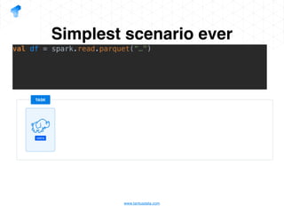 www.tantusdata.com
Simplest scenario ever
val df = spark.read.parquet(“…”)
HDFS
TASK
 