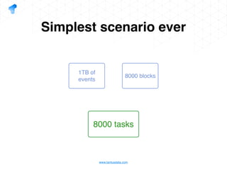 www.tantusdata.com
Simplest scenario ever
1TB of
events
8000 blocks
8000 tasks
 