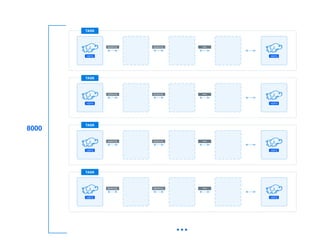 HDFS
TASK
ADDCOL ADDCOL
HDFS
HDFS
TASK
ADDCOL ADDCOL
HDFS
HDFS
TASK
ADDCOL ADDCOL
HDFS
HDFS
TASK
ADDCOL ADDCOL
HDFS
…
8000
 