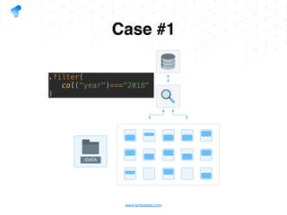 www.tantusdata.com
Case #1
/DATA
.filter(
col("year")==="2018"
)
 