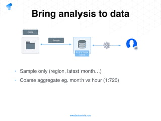 www.tantusdata.com
Bring analysis to data
DATA
R / PYTHON
/ SAS
Sample
• Sample only (region, latest month…)
• Coarse aggregate eg. month vs hour (1:720)
 