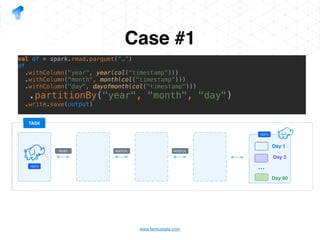 www.tantusdata.com
val df = spark.read.parquet(“…”)
df
.withColumn("year", year(col(“timestamp”)))
.withColumn("month", month(col("timestamp")))
.withColumn("day", dayofmonth(col("timestamp")))
.partitionBy("year", "month", "day")
.write.save(output)
HDFS
TASK
READ ADDCOL ADDCOL
HDFS
Day 1
Day 2
Day 90
…HDFS
TASK
READ ADDCOL ADDCOL
HDFS
Day 1
Day 2
Day 90
…
Case #1
 