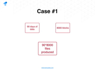 www.tantusdata.com
Case #1
90 days of
data
8000 blocks
90*8000
ﬁles
produced
 