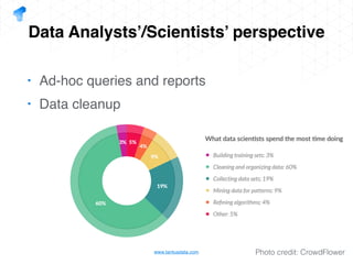 www.tantusdata.com
Data Analysts’/Scientists’ perspective
• Ad-hoc queries and reports
• Data cleanup
Photo credit: CrowdFlower
 