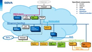 Subnet Openstack Logo Bbva bank on Open Stack | PPTX