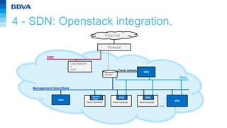 4 - SDN: Openstack integration (VSD). 
Firewall 
VSG 
Internet 
Data 
Cloud Controller Nova Compute 
DMZ 
VSC 
Management ...
