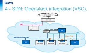 4 - SDN: Openstack integration (VSC). 
Firewall 
VSG 
Internet 
Data 
Cloud Controller Nova Compute 
DMZ 
VSC 
Management ...