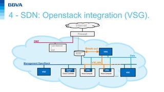 4 - SDN: Openstack integration (Plugin) 
Firewall 
VSG 
Internet 
Data 
Cloud Controller Nova Compute 
DMZ 
VSC 
Managemen...