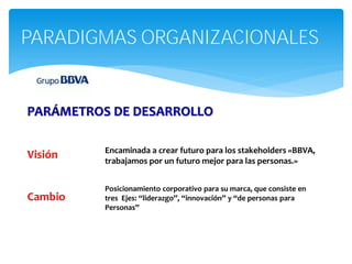 PARADIGMAS ORGANIZACIONALES


PARÁMETROS DE DESARROLLO

          Encaminada a crear futuro para los stakeholders «BBVA,
Visión    trabajamos por un futuro mejor para las personas.»


          Posicionamiento corporativo para su marca, que consiste en
Cambio    tres Ejes: “liderazgo”, “innovación” y “de personas para
          Personas”
 