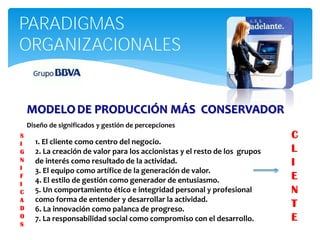 PARADIGMAS
ORGANIZACIONALES


    MODELO DE PRODUCCIÓN MÁS CONSERVADOR
    Diseño de significados y gestión de percepciones
S                                                                             C
I     1. El cliente como centro del negocio.
G     2. La creación de valor para los accionistas y el resto de los grupos   L
N
I
      de interés como resultado de la actividad.                              I
      3. El equipo como artífice de la generación de valor.
F
      4. El estilo de gestión como generador de entusiasmo.                   E
I
C     5. Un comportamiento ético e integridad personal y profesional          N
A     como forma de entender y desarrollar la actividad.
D     6. La innovación como palanca de progreso.
                                                                              T
O     7. La responsabilidad social como compromiso con el desarrollo.         E
S
 
